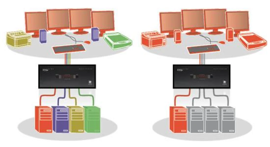KVM -HowTo move or copy a VM from Host to onther Host